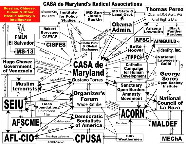 Casa de Mariland Radical Connections