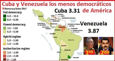 Indice Democracia Cuba y Venezuela