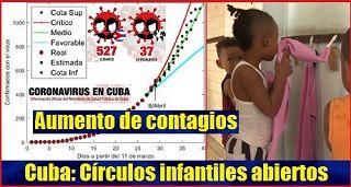Cuba: Círculos infantiles abiertos con aumento de contagios del Coronavirus