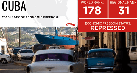 Cuba comunista en el sótano en libertad económica