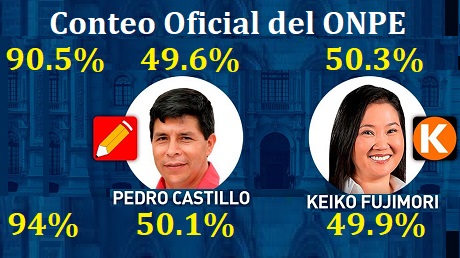 Incertidumbre en resultados electorales de Peru