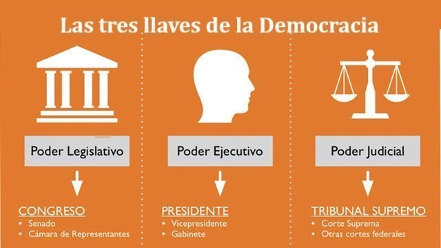 las tres llaves de la democracia