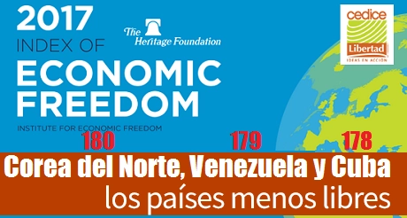 indice libertad económica 2017