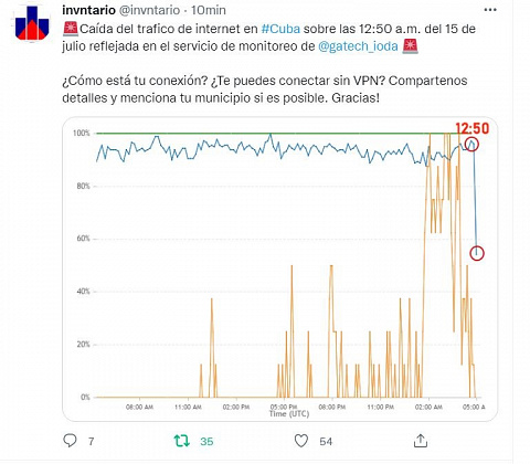 Reporte caída de tráfico de internet en Cuba julio 15, 12:50 AM